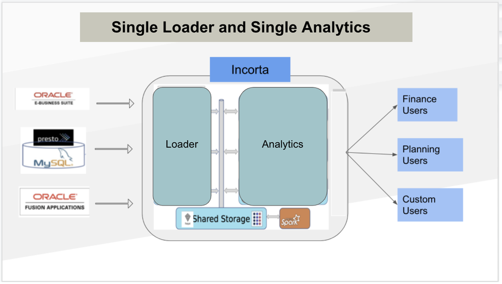 SigleLoaderSingleAnalytics.png