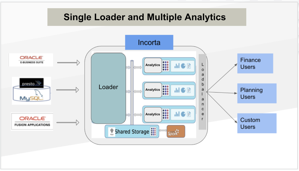 SingleLoaderMultipleAnalytics.png