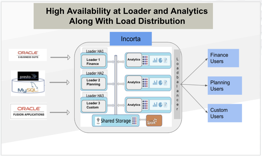 SingleLoaderMultipleAnalyticsLoadDist.png