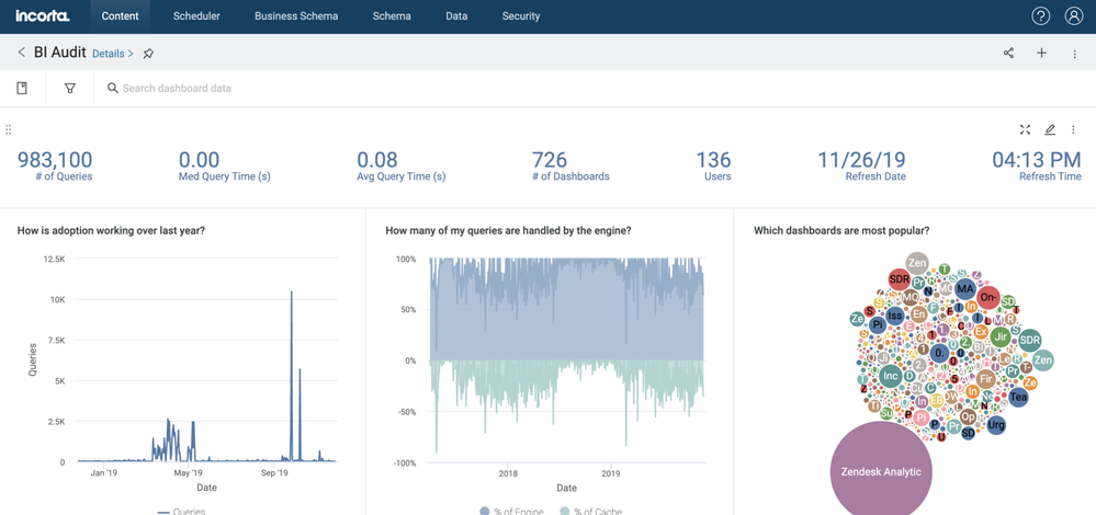 Implementing "BI On BI" With Incorta Metadata Dash... - Incorta Community