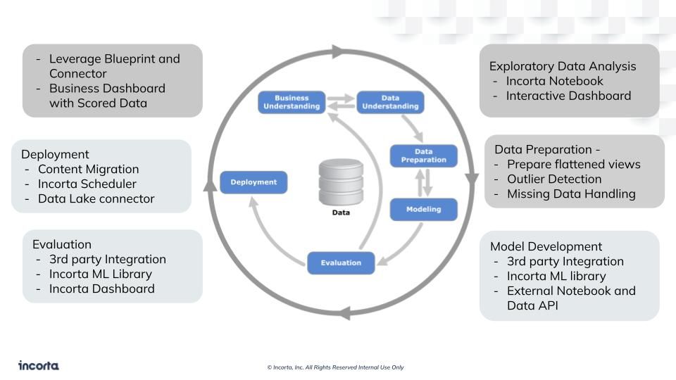 Incorta for Data Scientist (Action On Insight).jpg