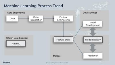 Copy of Incorta Machine Learning Roadmap 20211005 (1).jpg