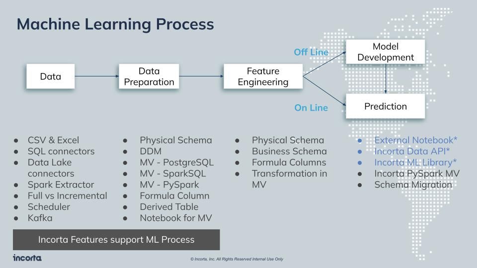 Copy of Incorta Machine Learning Roadmap 20211005.jpg