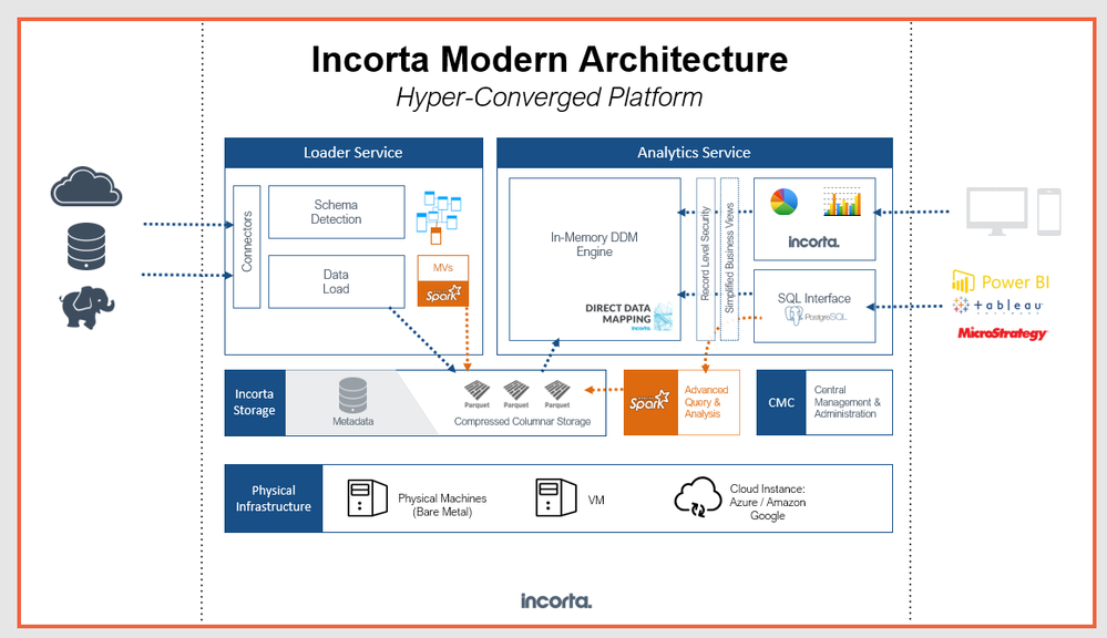 amit_kothari_0-1647450067500.png amit_kothari_0-1647450067500.png