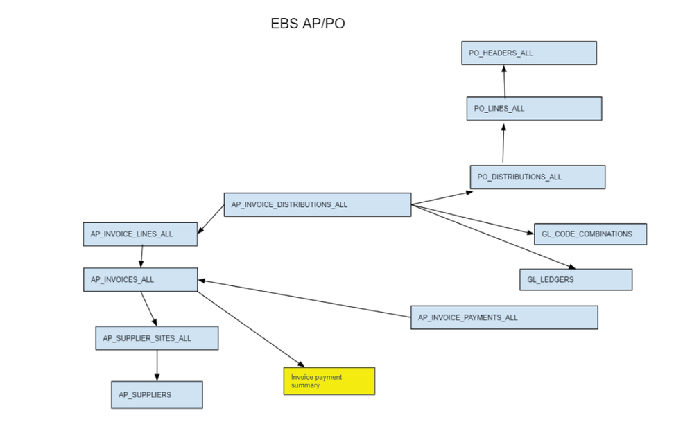 amit_kothari_2-1647450067557.png amit_kothari_2-1647450067557.png